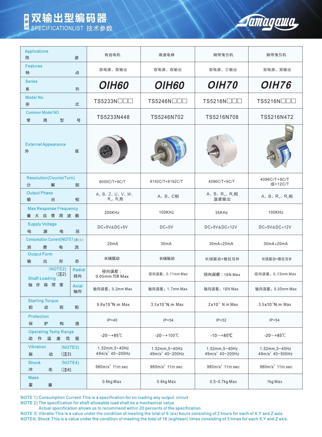 雙輸出型編碼器，電梯編碼器OIH70