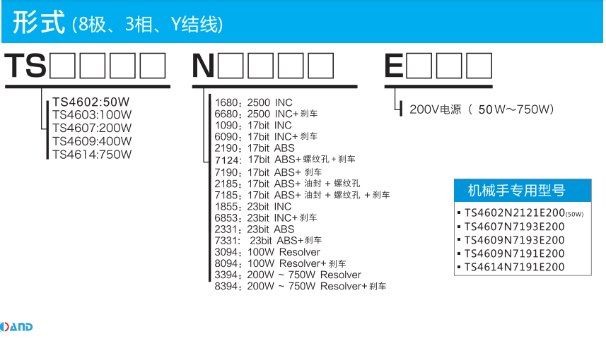 TBL-iII系列伺服電機x.png