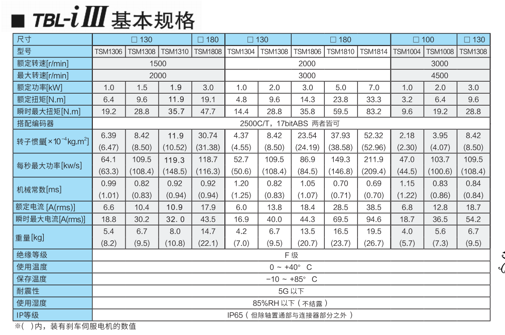 TBL-iIII系列伺服電機(jī)c.png