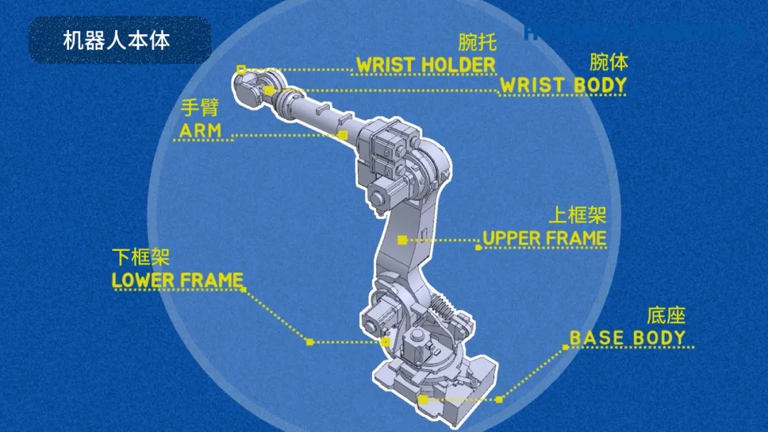 機器人本體