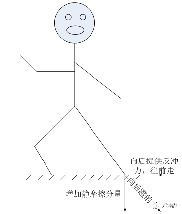 在磁場(chǎng)產(chǎn)生力(力矩).png