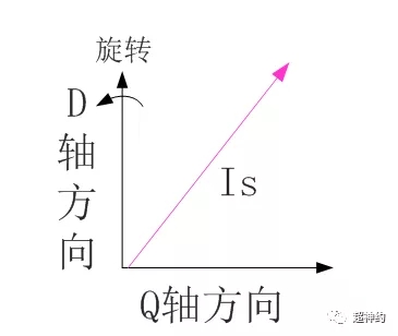 同頻率旋轉(zhuǎn).webp.jpg