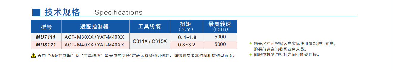 200W/400W   MU簡(jiǎn)易機(jī)載型智能螺絲刀