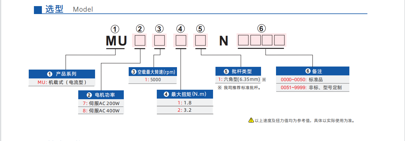 200W/400W   MU簡(jiǎn)易機(jī)載型智能螺絲刀