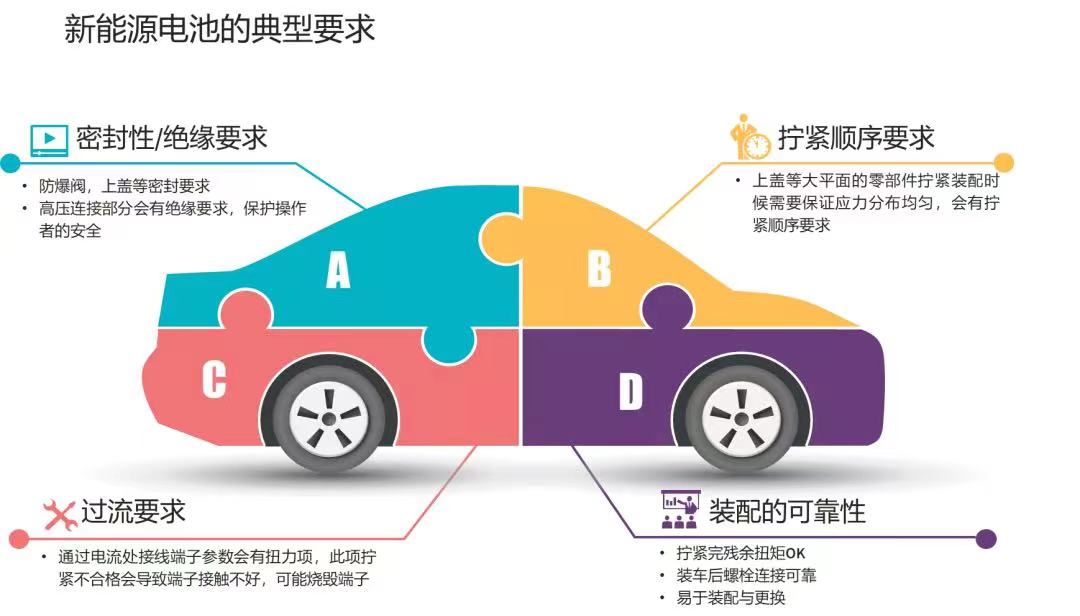 伺服電批在新能源汽車制造中的應(yīng)用