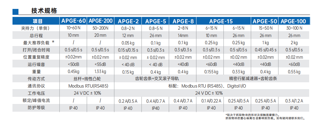 工業(yè)薄型平行電爪