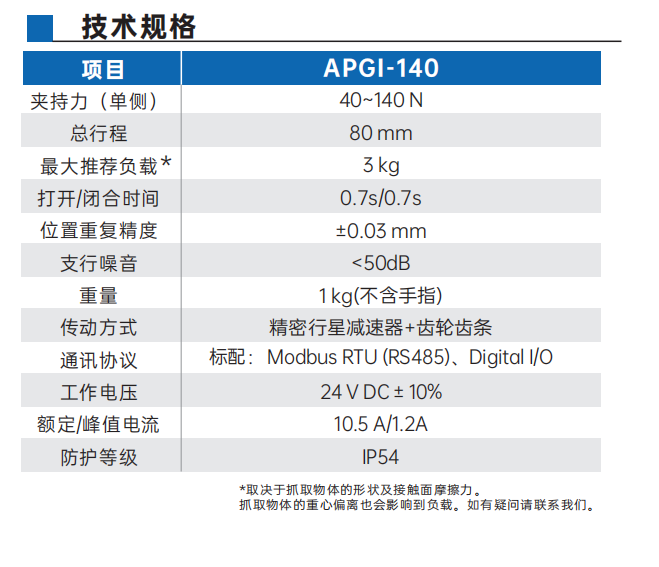 艾而特APGI系列工業(yè)平行電爪