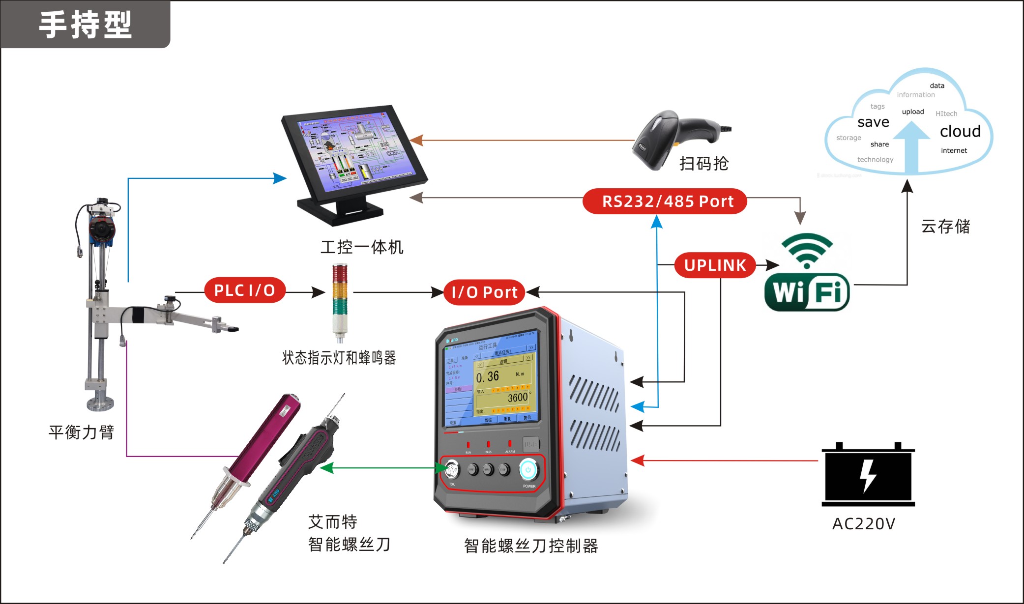 智能電批在機械和電子行業(yè)的應(yīng)用